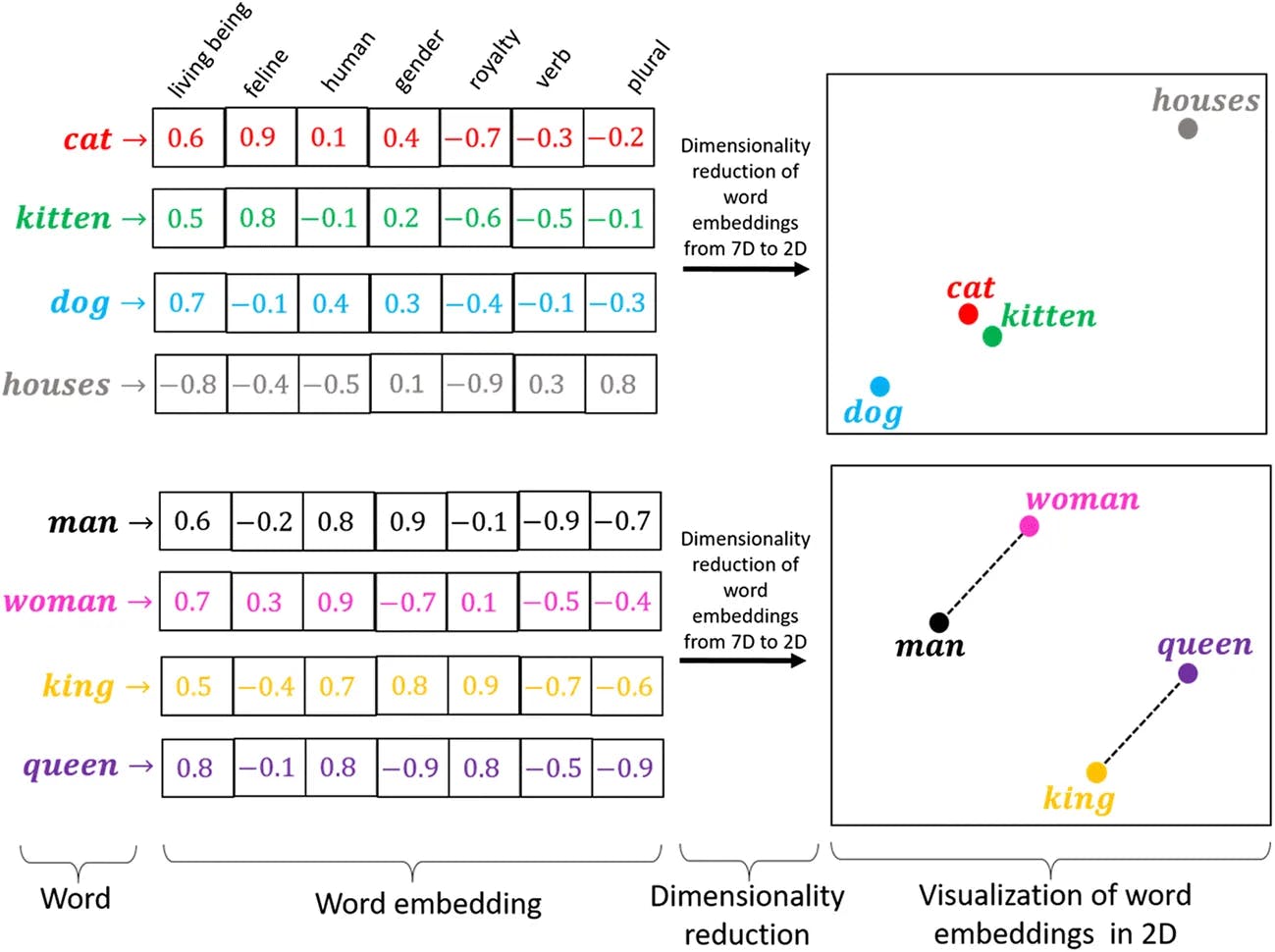 Image showing visualization of vector embeddings